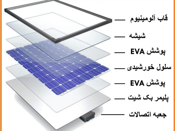 اجزا پنل خورشیدی